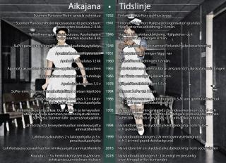 Aikajana lähihoitajan työn kehityksestä ja historiallisista vaiheista.