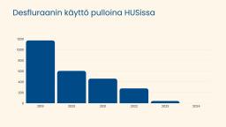 Desfluraanin käyttö pulloina HUSissa